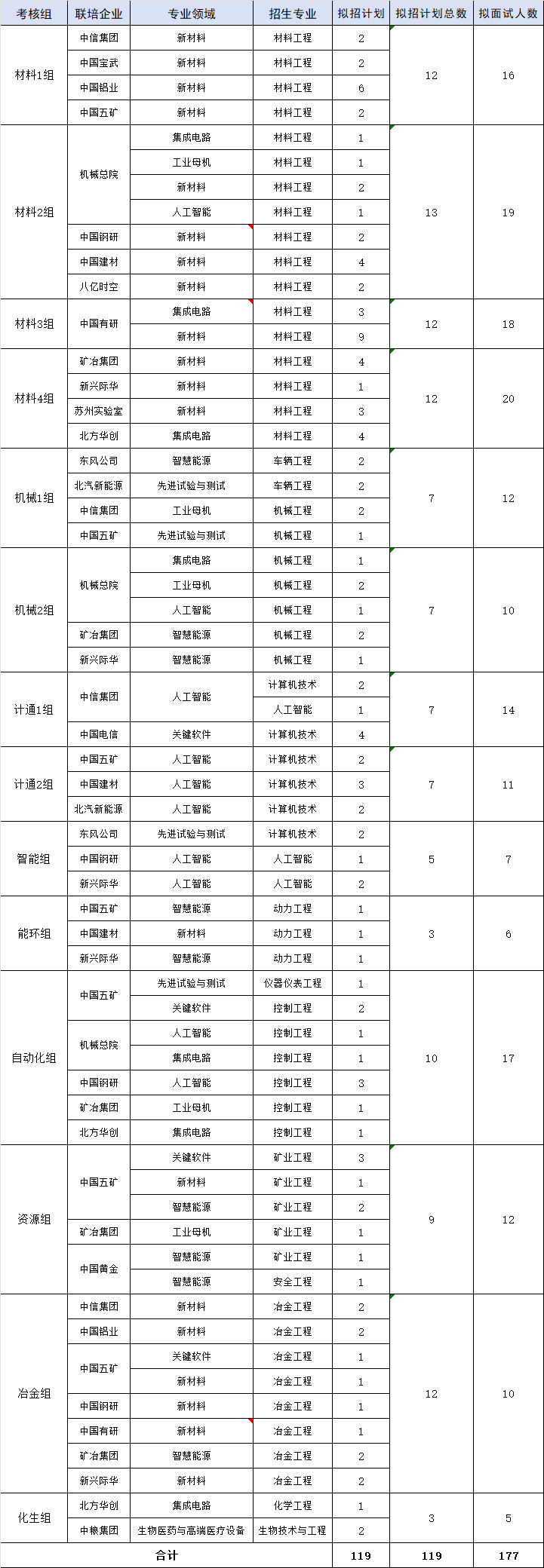 进入面试比例及人数.png